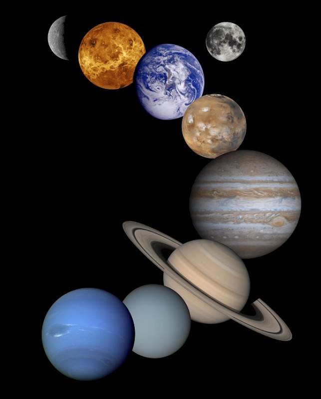 Astrologia planetelor
